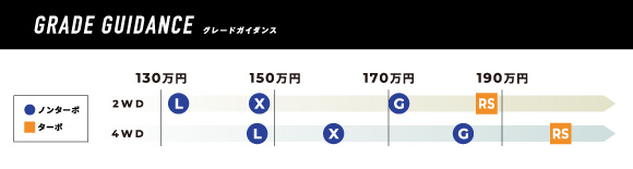 新型ムーヴティザー_グレード
